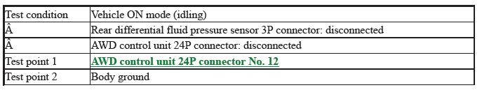 Differential - Testing & Troubleshooting